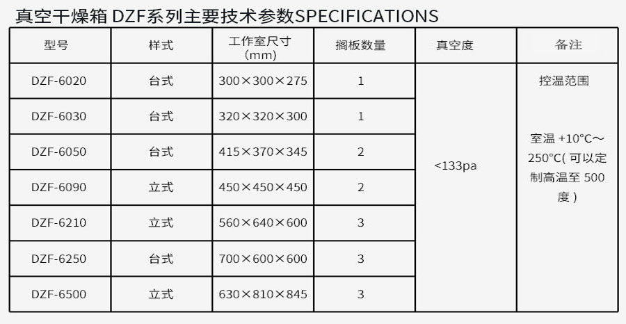 真空烘箱（250度）