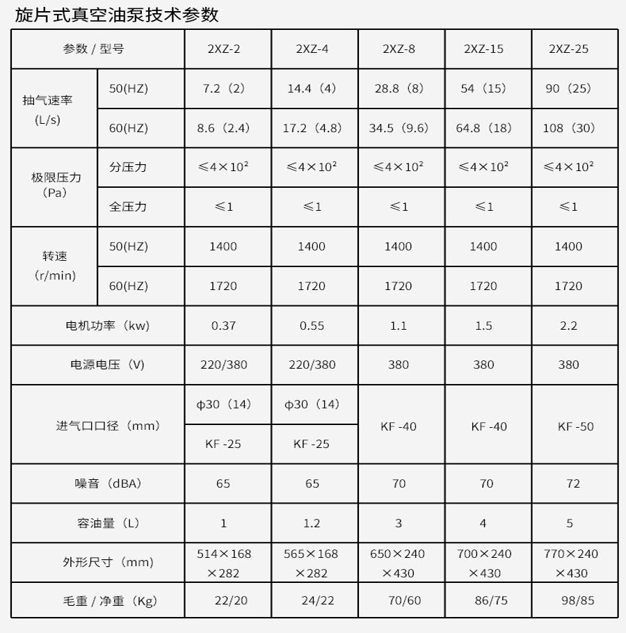 真空烘箱烤箱（PLC分段编程）