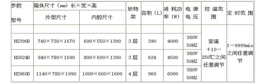 前后开门医用干燥箱